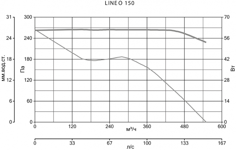 LINEO 150 T 17187