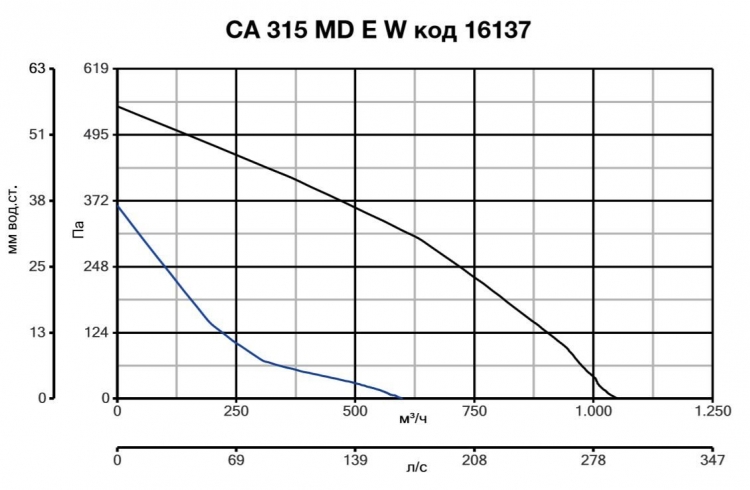 CA 315 MD E W 16137