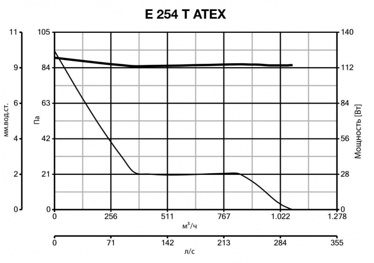 E 254 T ATEX 40309
