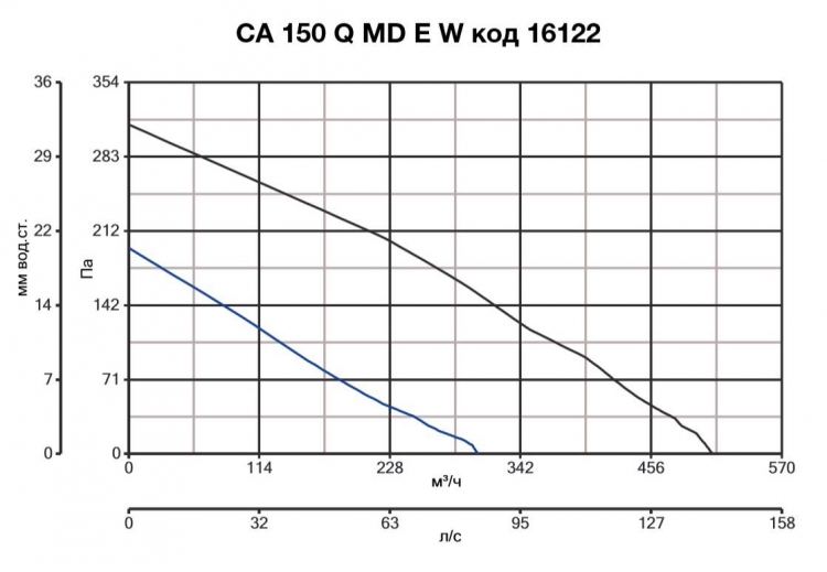 CA 150Q MD E W 16122