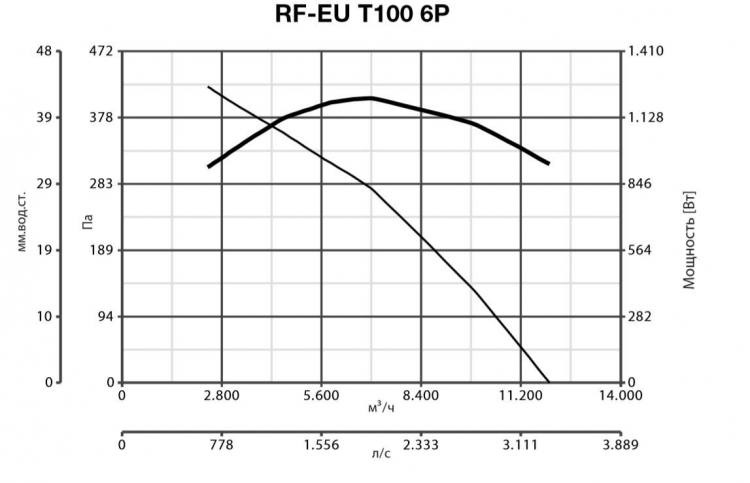 RF EU T 100 6P 15134