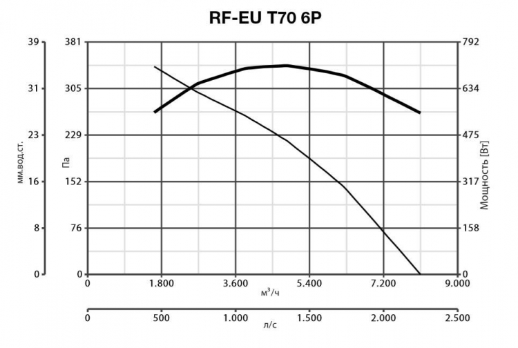 RF EU T 70 6P 15132