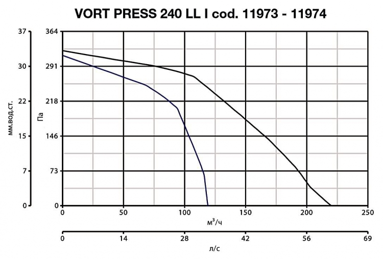 Vort Press 240 LL I T 11974
