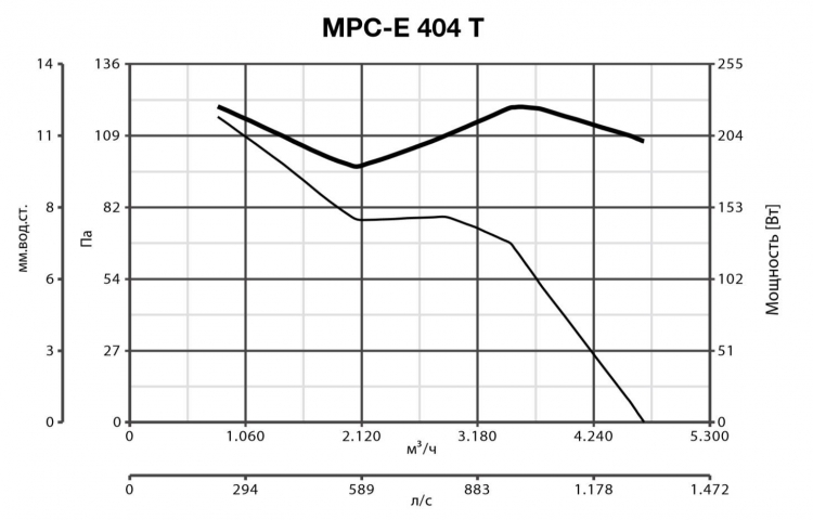 MPC-E 404 T 42328