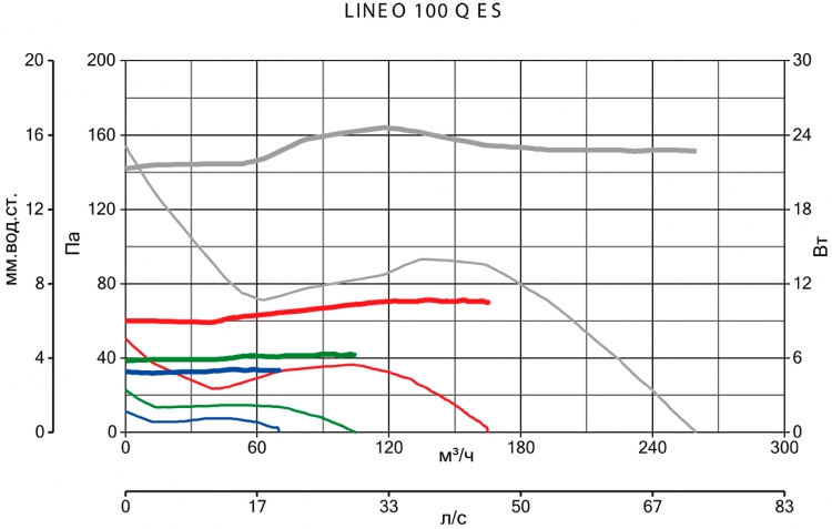 LINEO 100 Q ES 17158