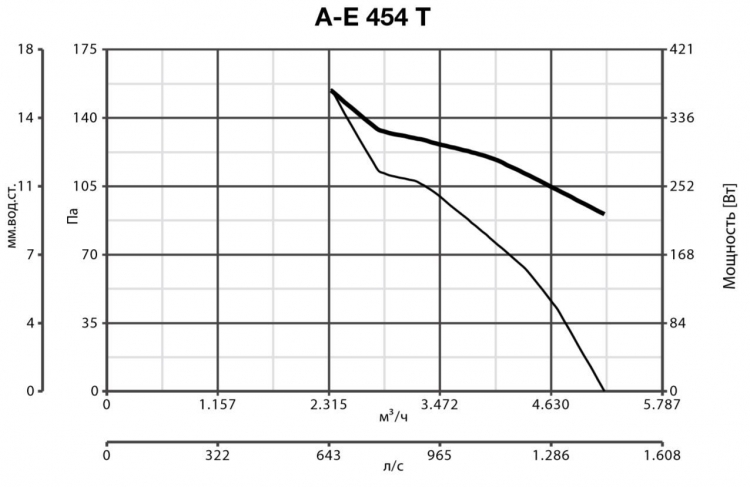 A-E 454 T 42308