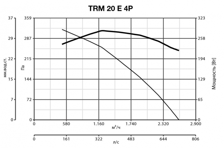 TRM 20 E 4P 15216