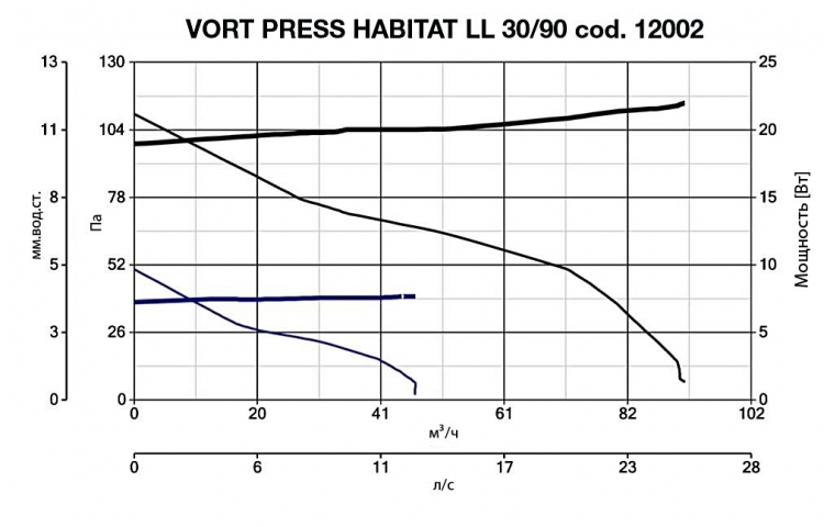 Vort Press Habitat LL 30/90 12002