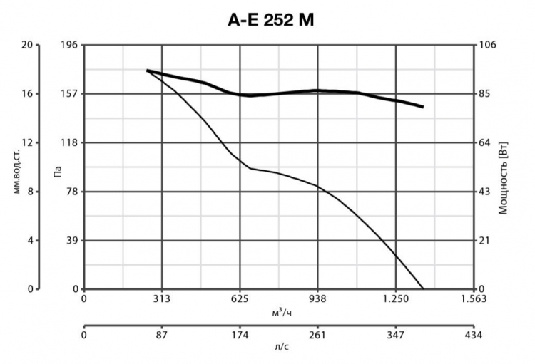 A-E 252 M 42207