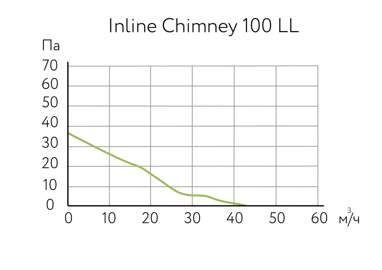 Inline Chimney 100 LL 17141
