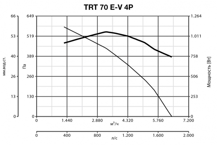 TRT 70 E-V 4P 15187