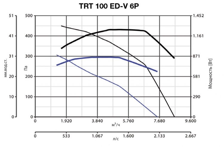TRT 100 ED V 6P 15174