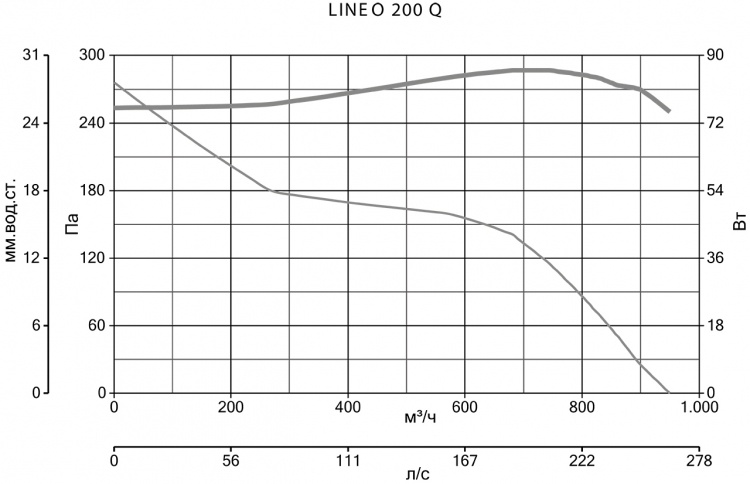 LINEO 200 Q 17148