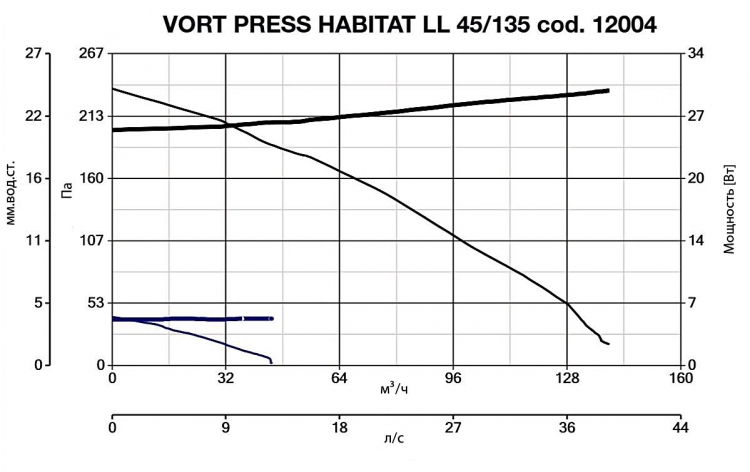 Vort Press Habitat LL 45/135 12004