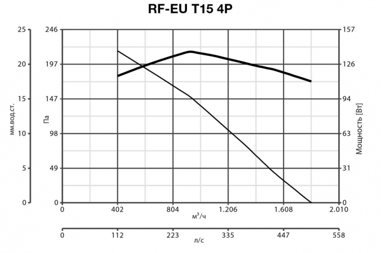 RF EU T 15 4P 15127